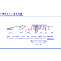ൺʳƷеӦ豸ֶ
