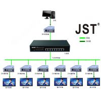 JST DVIƵ˫ߴ䷢CAT-DVI-CT-P