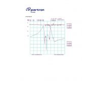 FMD5250CJB 5250MHz 5G˲ մ˲ Partron ǰѯ