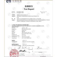 CTI