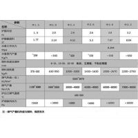 荆门单段式煤气发生炉原理、黄台煤气炉(在线咨询)