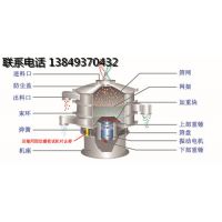 圣雷特机械可外贸出口600型精细粉末圆振筛/037千瓦的珍珠粉专用筛