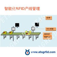 ̽գʵܻRFID߹