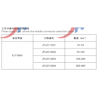 Ӧӷح10KVомͷ8.7/15kV