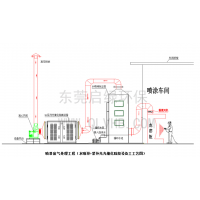 Ҿˮܳ豸