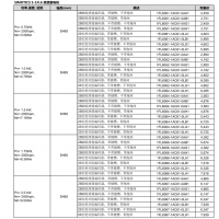 V90V90?400V7KW 6SL3210-5FE17-0UA0