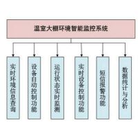 毅仁信息技术(图)_大棚环境监控系统_环境监控系统