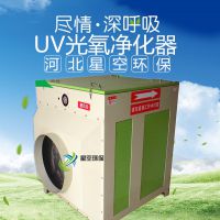 ǿ 7.5kw uv ζһ ߻豸 ͼ۴