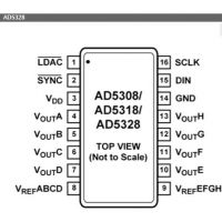 AD5328BRUZ-REEL7ADIרӪIC ͨѹ12λDAC