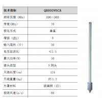 QB900V8CA GSM 系统 通信天线