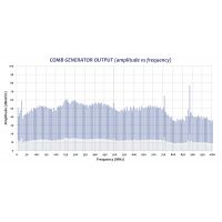 CGO-515 ��״������ Ƶ��:1MHz-1.5GHz ����:1MHz��5MHz CGO-515