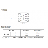 ΢SM7015 AC/DC PWM ʿ ѹ ͳɱ BUCK