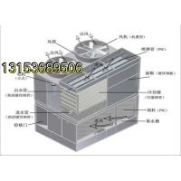 恒安传热设备有限公司 中央空调BNX600大吨位水循环换热器设备价格