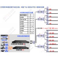 ***!一条家用宽带看80套节目,宾馆有线电视解决方案