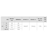 G7X-4BP-JD DC12V OMRONŷķʼ̵ȫԭװƷ