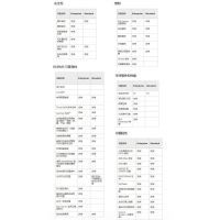 供应Symantec SEP 12.0 25用户 中文彩包 多少钱