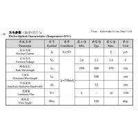 2835Ƭ 0.5W  660-670NM ֲLED