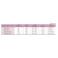 N̨ѫLI-HSUN ԶʽתNHD-31 MT.4