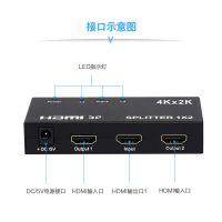 ֻӦHDMI12 ӷ 2·Ƶ 12Ƶ 4K*2K