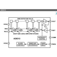 AD8313ARMZ-REEL7ADIרӪԭװһʮ IC 첨/
