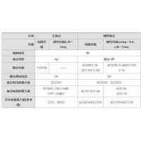 G7X-4BP-JD DC12V OMRONŷķʼ̵ȫԭװƷ