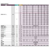 ̨徫APEX ǳּٻ AF075-010-S2-P1
