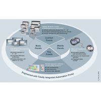 6ES7392-1BJ00-1AB0 CPU ģ
