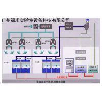 专业提供 实验室通风设备 实验室智能化通风系统 质优价廉 禄米