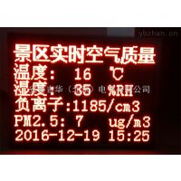 PM2.5ʵʱLEDĻAtjh-n33