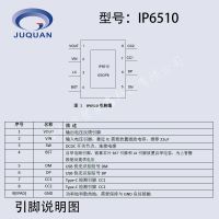 pdоƬIP6510ȫ֧USB PDЭ97%ЧʵԴģ