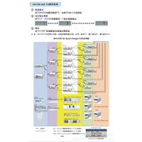 USB PDܿ PIODIGIT 9922/99094 USB