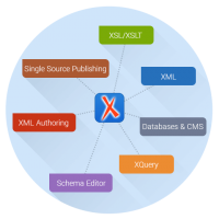 Oxygen XML Author购买正版软件多少钱？销售代理报价格下载，使用教程，软件的购买
