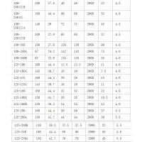 ıISW80-125ıISW80-125A