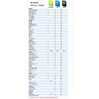 Windows 7 רҵ۸ windows 7Ƕʽ