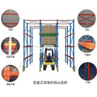 贵阳货架重型货架高位货架贯通式货架驶入式货架通廊式货架