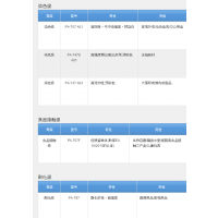 供应tpv/美国山都坪/101-64 代理商 中国