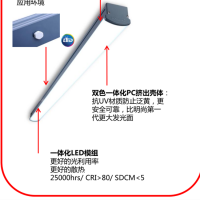 LED WT066C1.20.6һ廯չֻݷˮ