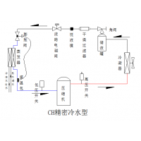 ׿ܿյCHϵ 䶳ˮ