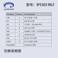 ﮵سŵоƬIP5303-RG1Сic緽