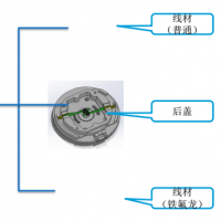 ZEUEE/ Զ ߲豸 Զ