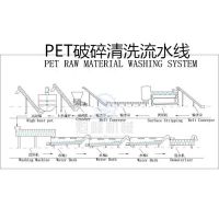 ƿƬϴˮ豸 PETϴˮ οе豸 ֱ