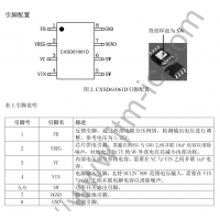 Ӧ̩ķIC CXSD61061DЧѹѹDCתƵPWMռձԱ仯