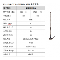 QC0822M*** CDMA,GSM,DCS,PCS,WCDMA ͨ