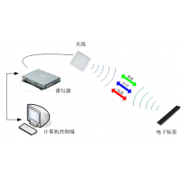 RFIDִϵͳ