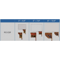 AMT PCI IC Qǈ