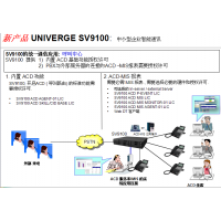 NEC SV9100ֳ̿ص绰