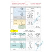 12.3Interscience ȫԶԶϡEasySpiral? Dilute