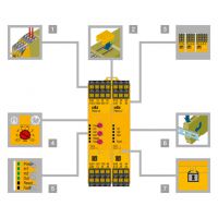 尚帛(bo)供应德国PILZ安全继电器 PNOZ X安全继电器