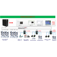 供应深圳多功能总线式智能软件运动控制平台、PLC一体化控制器、多功能通用型控制器
