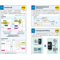 WJ200-040HFC-M 4KWƵWJ200N-040HFC